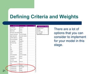 Defining Criteria and Weights

                       There are a lot of
                       options that you can
                       consider to implement
                       for your model in this
                       stage.




21
 