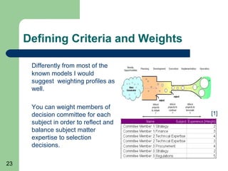 Defining Criteria and Weights

      Differently from most of the
      known models I would
      suggest weighting profiles as
      well.

      You can weight members of
      decision committee for each       [1]
      subject in order to reflect and
      balance subject matter
      expertise to selection
      decisions.

23
 