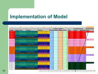 Implementation of Model




31
 