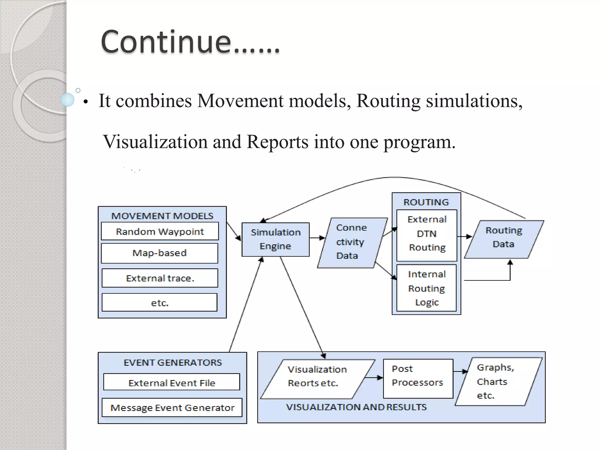 Continue…… 
• It combines Movement models, Routing simulations, 
Visualization and Reports into one program. 
 