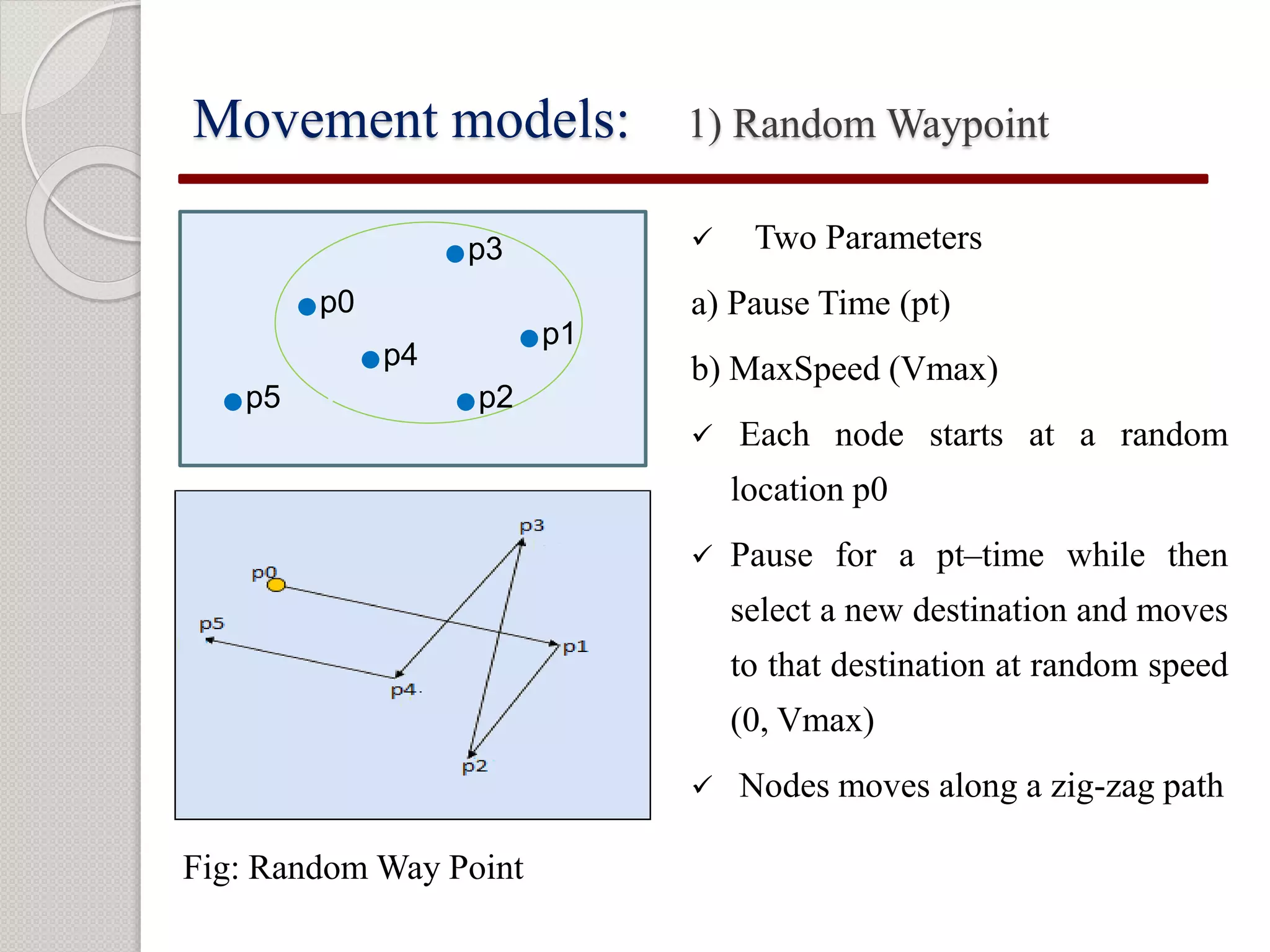 Movement models: 1) Random Waypoint 
Fig: RandomWay Point 
 Two Parameters 
a) Pause Time (pt) 
b) MaxSpeed (Vmax) 
 Each node starts at a random 
location p0 
 Pause for a pt–time while then 
select a new destination and moves 
to that destination at random speed 
(0, Vmax) 
 Nodes moves along a zig-zag path 
p0 
p3 
p1 
p2 
p4 
p5 
 