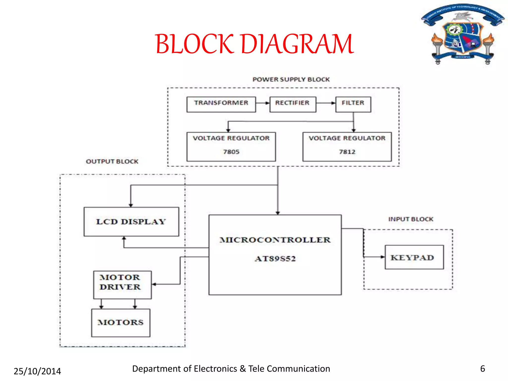 BLOCK DIAGRAM 
Department of Electronics & Tele Communication 25/10/2014 6 
 