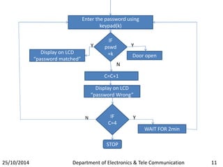 Enter the password using 
keypad(k) 
IF 
pswd 
=k 
IF 
C=4 
Door open 
C=C+1 
WAIT FOR 2min 
Y 
Y 
N 
N 
STOP 
Display on LCD 
“password matched” 
Y 
Display on LCD 
“password Wrong” 
25/10/2014 Department of Electronics & Tele Communication 11 
 