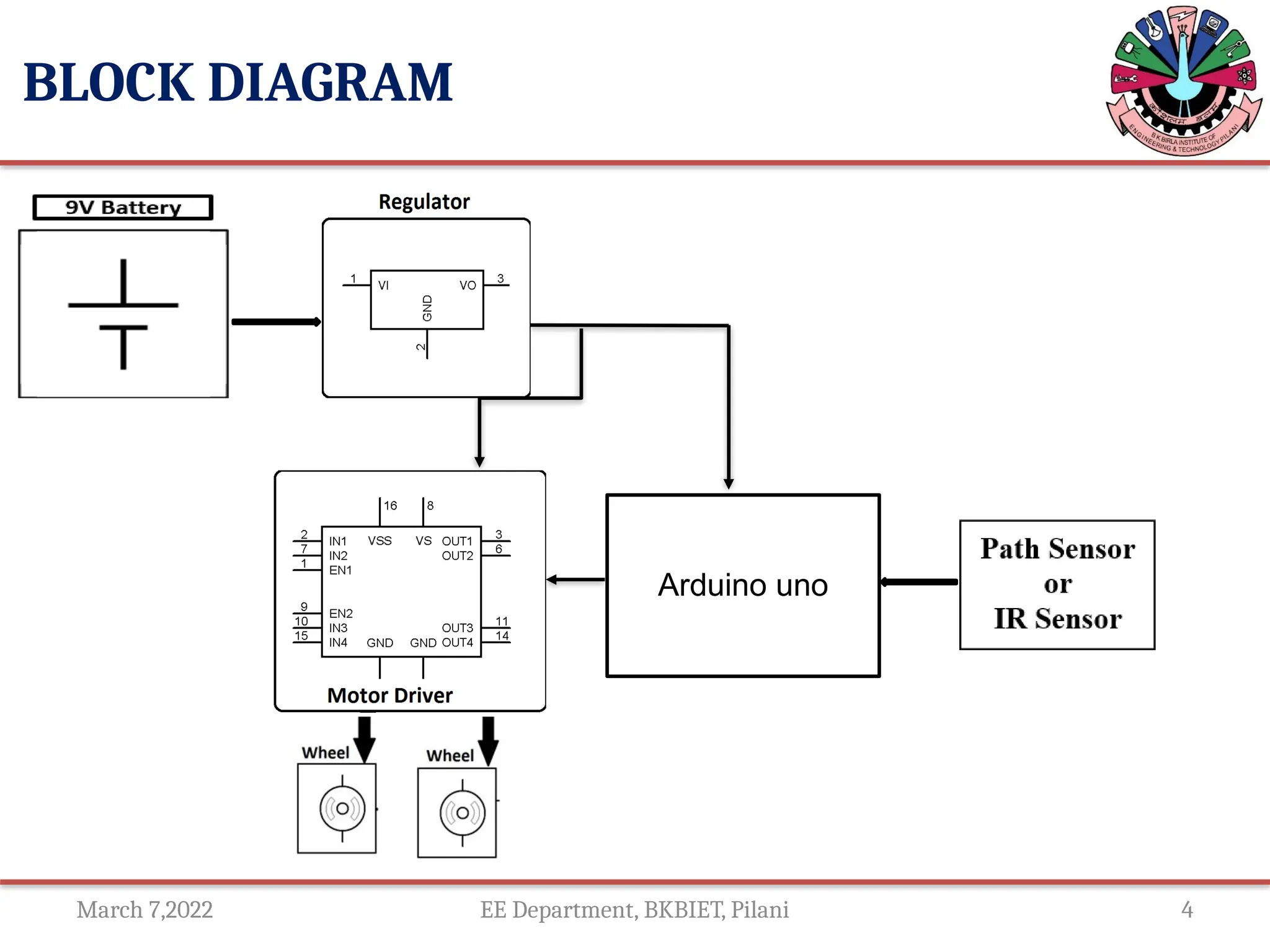 March 7,2022 EE Department, BKBIET, Pilani 4
BLOCK DIAGRAM
Arduino uno
 