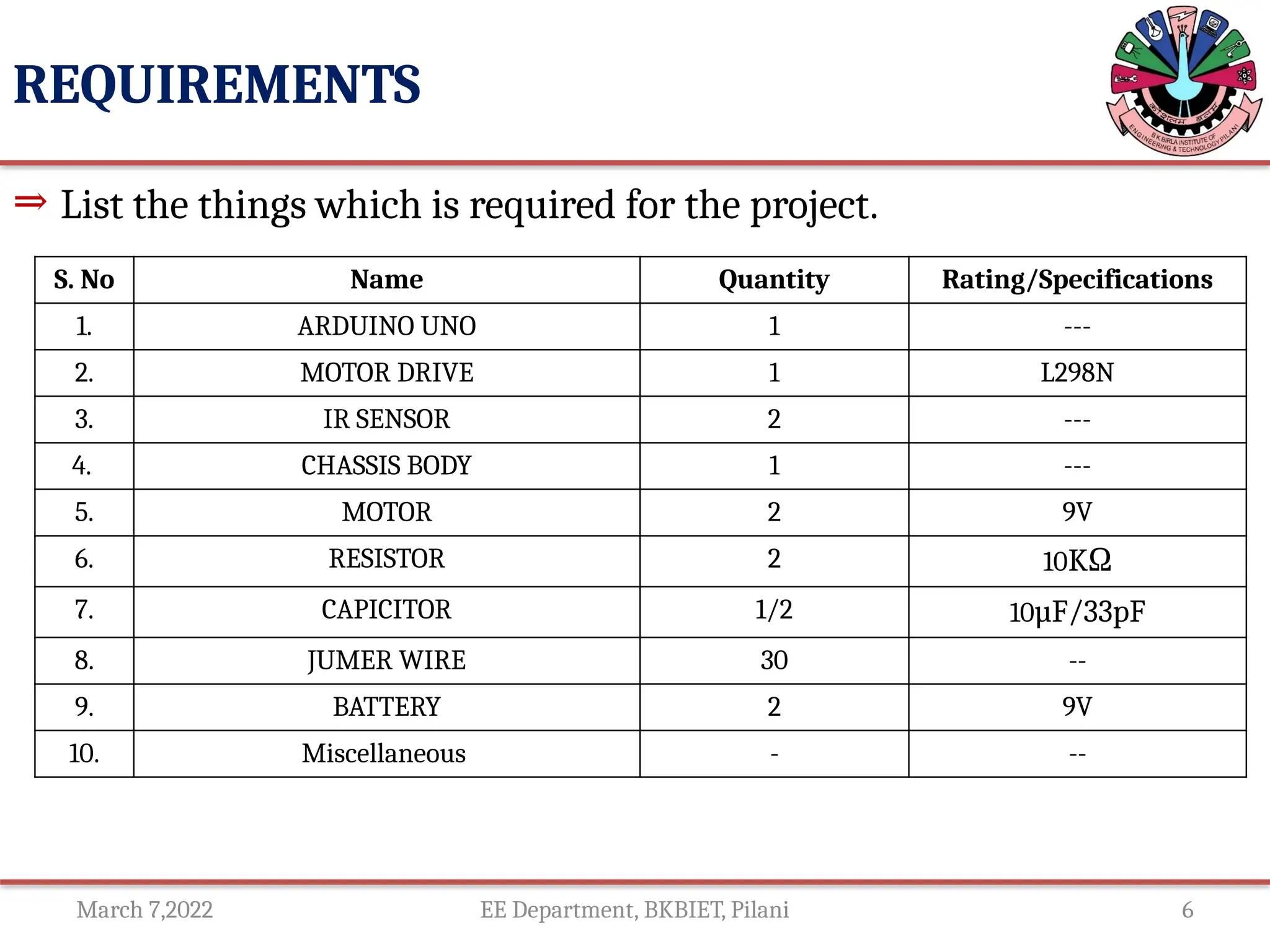 March 7,2022 EE Department, BKBIET, Pilani 6
REQUIREMENTS
⇒ List the things which is required for the project.
S. No Name Quantity Rating/Specifications
1. ARDUINO UNO 1 ---
2. MOTOR DRIVE 1 L298N
3. IR SENSOR 2 ---
4. CHASSIS BODY 1 ---
5. MOTOR 2 9V
6. RESISTOR 2 10KΩ
7. CAPICITOR 1/2 10µF/33pF
8. JUMER WIRE 30 --
9. BATTERY 2 9V
10. Miscellaneous - --
 