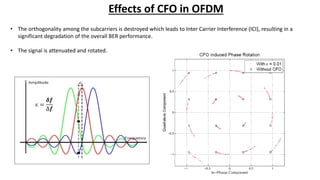 Effects of CFO in OFDM
The ICI between 𝑘 𝑡ℎ and (𝑘 + 𝑚) 𝑡ℎ subcarriers causes by frequency offset ɛ
can be found by their ...