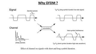 Why OFDM ?
 