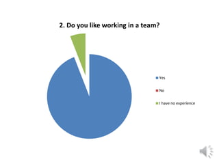 2. Do you like working in a team?
Yes
No
I have no experience
 