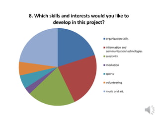 8. Which skills and interests would you like to
develop in this project?
organization skills
information and
communication technologies
creativity
mediation
sports
volunteering
music and art.
 