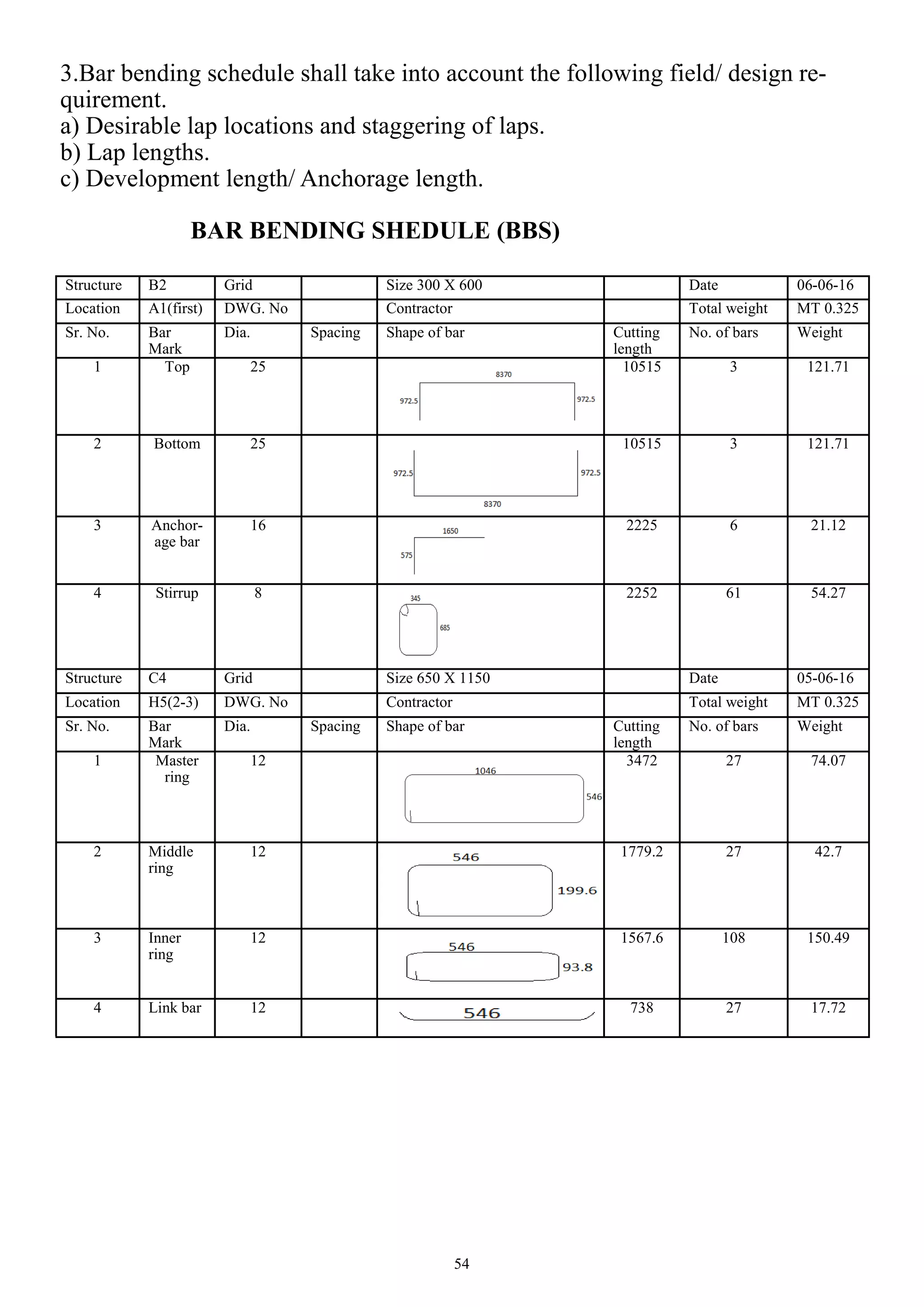 54
3.Bar bending schedule shall take into account the following field/ design re-
quirement.
a) Desirable lap locations and staggering of laps.
b) Lap lengths.
c) Development length/ Anchorage length.
BAR BENDING SHEDULE (BBS)
Structure B2 Grid Size 300 X 600 Date 06-06-16
Location A1(first) DWG. No Contractor Total weight MT 0.325
Sr. No. Bar
Mark
Dia. Spacing Shape of bar Cutting
length
No. of bars Weight
1 Top 25 10515 3 121.71
2 Bottom 25 10515 3 121.71
3 Anchor-
age bar
16 2225 6 21.12
4 Stirrup 8 2252 61 54.27
Structure C4 Grid Size 650 X 1150 Date 05-06-16
Location H5(2-3) DWG. No Contractor Total weight MT 0.325
Sr. No. Bar
Mark
Dia. Spacing Shape of bar Cutting
length
No. of bars Weight
1 Master
ring
12 3472 27 74.07
2 Middle
ring
12 1779.2 27 42.7
3 Inner
ring
12 1567.6 108 150.49
4 Link bar 12 738 27 17.72
 
