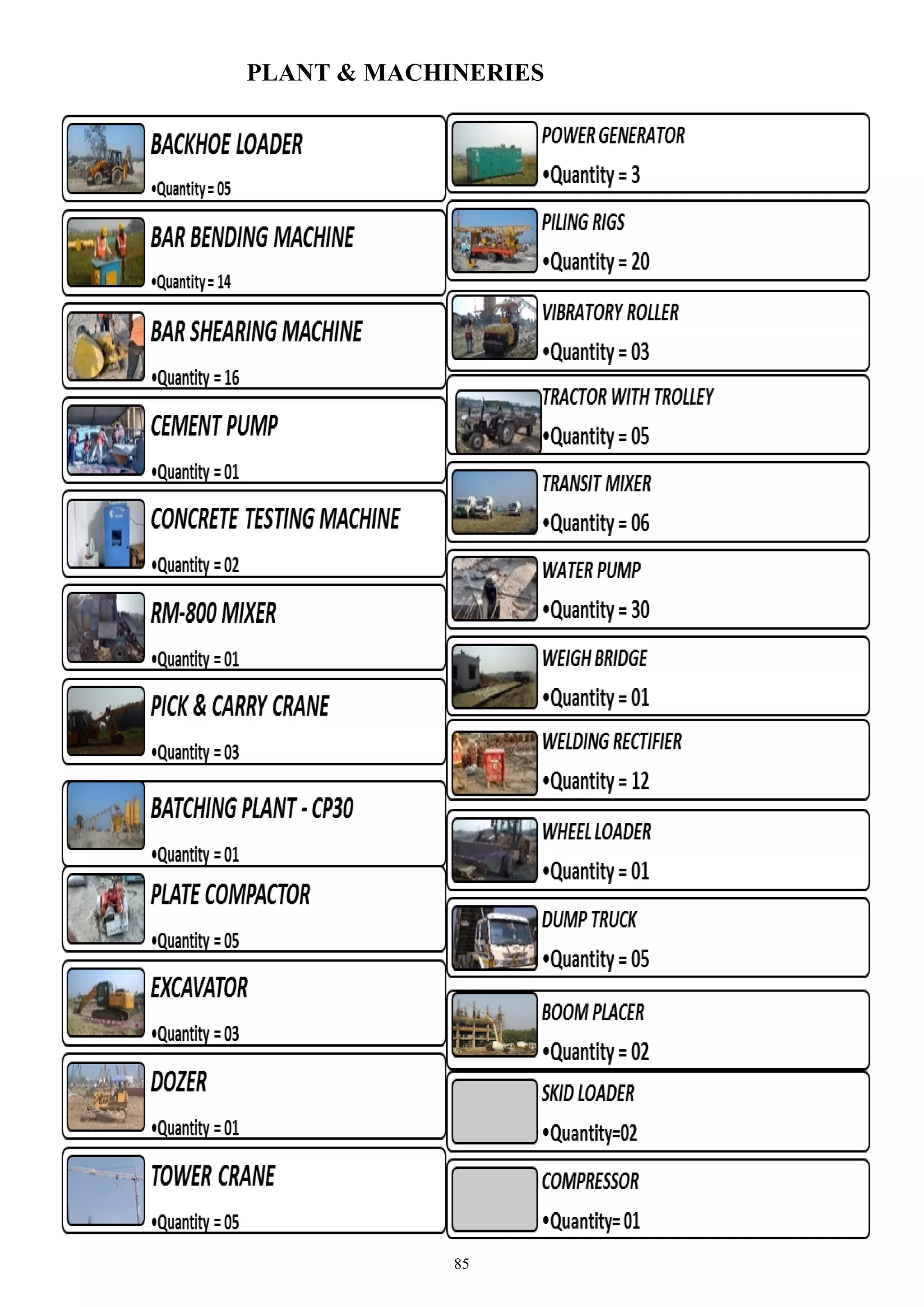 85
PLANT & MACHINERIES
 