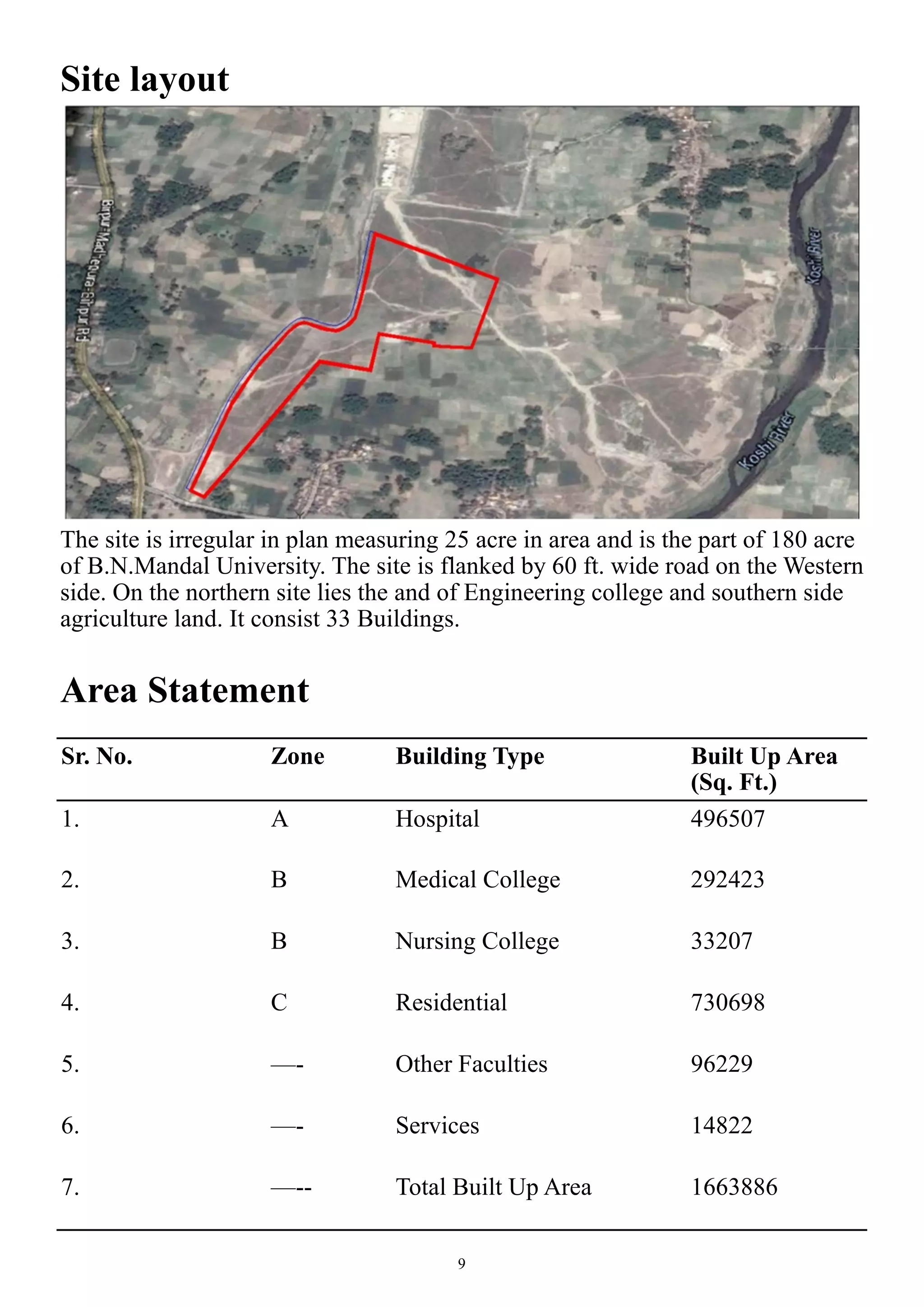 9
Site layout
The site is irregular in plan measuring 25 acre in area and is the part of 180 acre
of B.N.Mandal University. The site is flanked by 60 ft. wide road on the Western
side. On the northern site lies the and of Engineering college and southern side
agriculture land. It consist 33 Buildings.
Area Statement
Sr. No. Building Type Built Up Area
(Sq. Ft.)
Zone
1. Hospital 496507A
2. Medical College 292423B
3. Nursing College 33207B
4. Residential 730698C
5. Other Faculties 96229—-
6. Services 14822—-
7. Total Built Up Area 1663886—--
 
