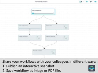 Share your workflows with your colleagues in different ways:
1. Publish an interactive snapshot
2. Save workflow as image or PDF file.