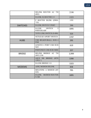8
I.T.S
DELINK ROUTER AC 750
(803)
2190
D-LINK 3G ROUTER 111 1323
P ROUTER DLINK (DWR-
710)
1595
SWITCHES D-LINK SWITCH 5 PORT 390
D-LINK SWITCH 5
PORTGIGABI
1095
TOTO LINK SWITCH (S-808) 523
NETGEAR 16PORT SWITCH 1747
HUBS USB BELKIN/IBALL HUB 4
POR
295
LENOVO 4 PORT USB HUB
WIT
619
PORTONICS USB HUB+MSD 257
BRIDGE DELINK BRIDGE AC 750
(803) 2190
2,999
ASUS 300 BRIDGE (RTN
12PLU )
1390
D-LINK BRIDGE 111 1323
MODEMS ADSL MODEM DELINK 838
BINATONE A MODEM (DT
820)
795
D-LINK MODEM+ROUTER
N 300
1895
 