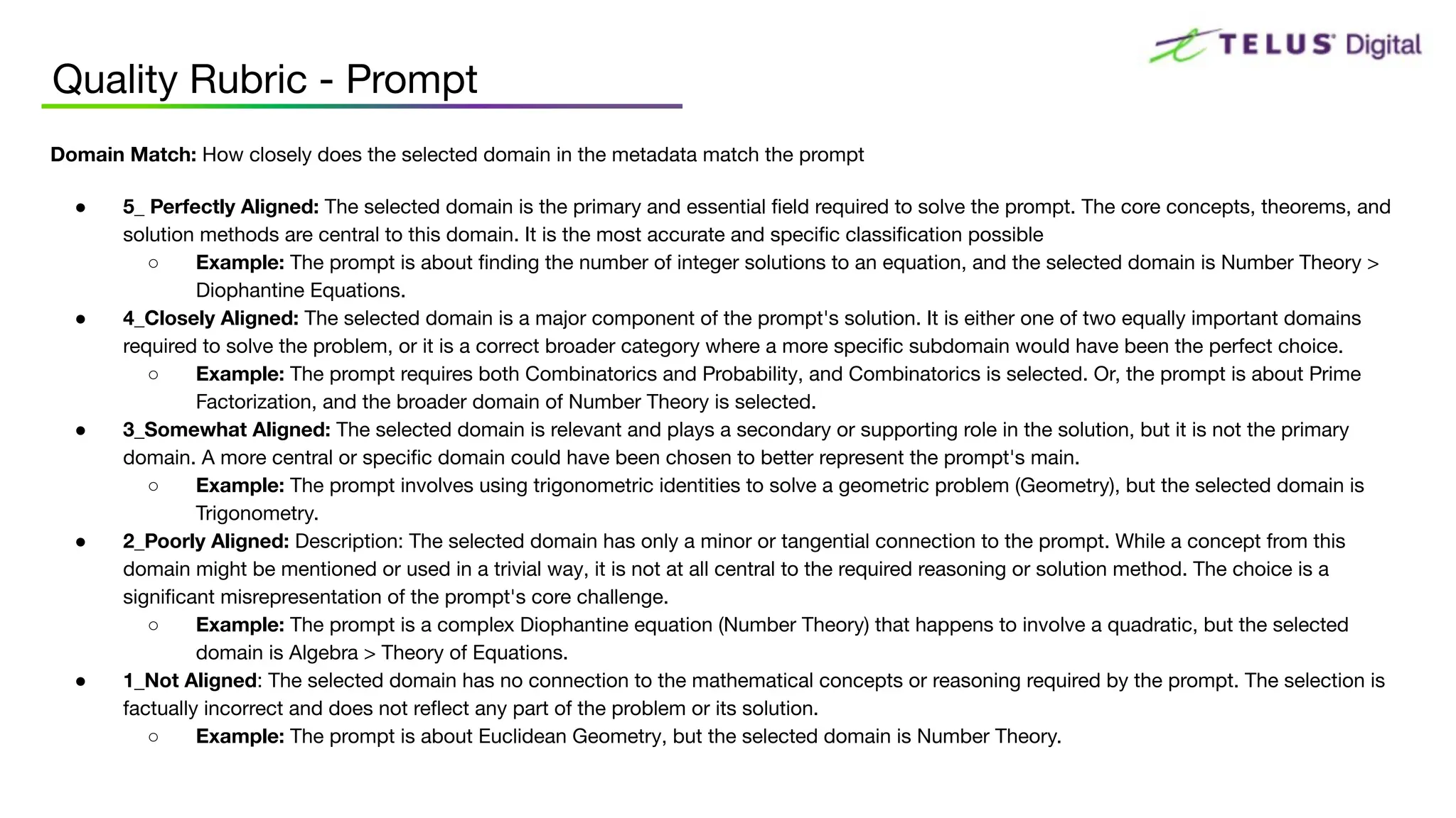 Domain Match: How closely does the selected domain in the metadata match the prompt
● 5_ Perfectly Aligned: The selected domain is the primary and essential ﬁeld required to solve the prompt. The core concepts, theorems, and
solution methods are central to this domain. It is the most accurate and speciﬁc classiﬁcation possible
○ Example: The prompt is about ﬁnding the number of integer solutions to an equation, and the selected domain is Number Theory >
Diophantine Equations.
● 4_Closely Aligned: The selected domain is a major component of the prompt's solution. It is either one of two equally important domains
required to solve the problem, or it is a correct broader category where a more speciﬁc subdomain would have been the perfect choice.
○ Example: The prompt requires both Combinatorics and Probability, and Combinatorics is selected. Or, the prompt is about Prime
Factorization, and the broader domain of Number Theory is selected.
● 3_Somewhat Aligned: The selected domain is relevant and plays a secondary or supporting role in the solution, but it is not the primary
domain. A more central or speciﬁc domain could have been chosen to better represent the prompt's main.
○ Example: The prompt involves using trigonometric identities to solve a geometric problem (Geometry), but the selected domain is
Trigonometry.
● 2_Poorly Aligned: Description: The selected domain has only a minor or tangential connection to the prompt. While a concept from this
domain might be mentioned or used in a trivial way, it is not at all central to the required reasoning or solution method. The choice is a
signiﬁcant misrepresentation of the prompt's core challenge.
○ Example: The prompt is a complex Diophantine equation (Number Theory) that happens to involve a quadratic, but the selected
domain is Algebra > Theory of Equations.
● 1_Not Aligned: The selected domain has no connection to the mathematical concepts or reasoning required by the prompt. The selection is
factually incorrect and does not reﬂect any part of the problem or its solution.
○ Example: The prompt is about Euclidean Geometry, but the selected domain is Number Theory.
Quality Rubric - Prompt
 