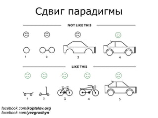 Сдвиг парадигмы
facebook.com/koptelov.org
facebook.com/yevgrashyn
 