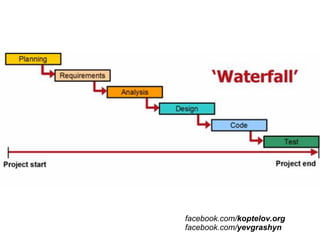 facebook.com/koptelov.org
facebook.com/yevgrashyn
 