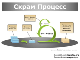 Скрам Процесс
facebook.com/koptelov.org
facebook.com/yevgrashyn
 