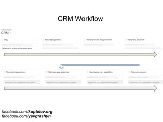 CRM Workflow
facebook.com/koptelov.org
facebook.com/yevgrashyn
 