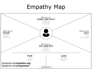 Empathy Map
facebook.com/koptelov.org
facebook.com/yevgrashyn
 