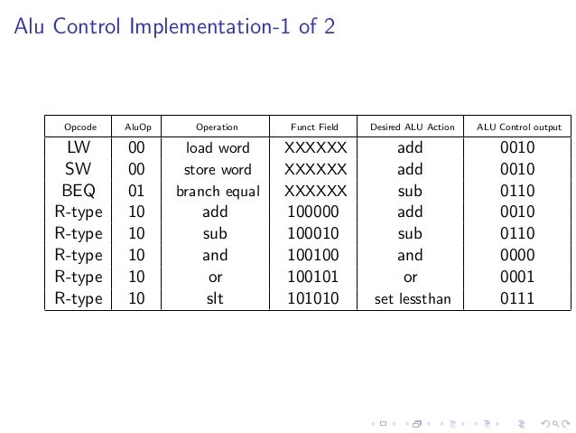 Project single cyclemips processor_verilog