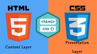 Content Layer
Presentation
Layer
 