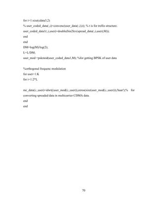 Project sinopsis final M.TECH ( PDF FILE )