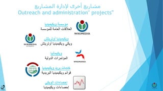 ‫المشاريع‬ ‫إلدارة‬ ‫أخرى‬ ‫مشاريع‬
"Outreach and administration" projects
‫مؤسسة‬‫ويكيميديا‬
‫للمؤسسة‬ ‫العامة‬ ‫العالقات‬
‫ويكيميديا‬‫أوتريتش‬
‫ويكي‬‫ويكيميديا‬‫أوتريتش‬
‫ويكيمانيا‬
‫الدولية‬ ‫المؤتمرات‬
‫بريد‬ ‫خدمات‬‫ويكيميديا‬
‫قوائم‬‫ويكيميديا‬‫البريدية‬
‫الويكي‬ ‫إحصاءات‬
‫إحصاءات‬‫ويكيميديا‬
 