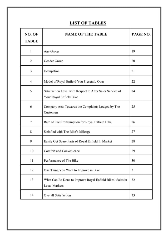 Customer satisfaction towards bikes of Royal Enfield