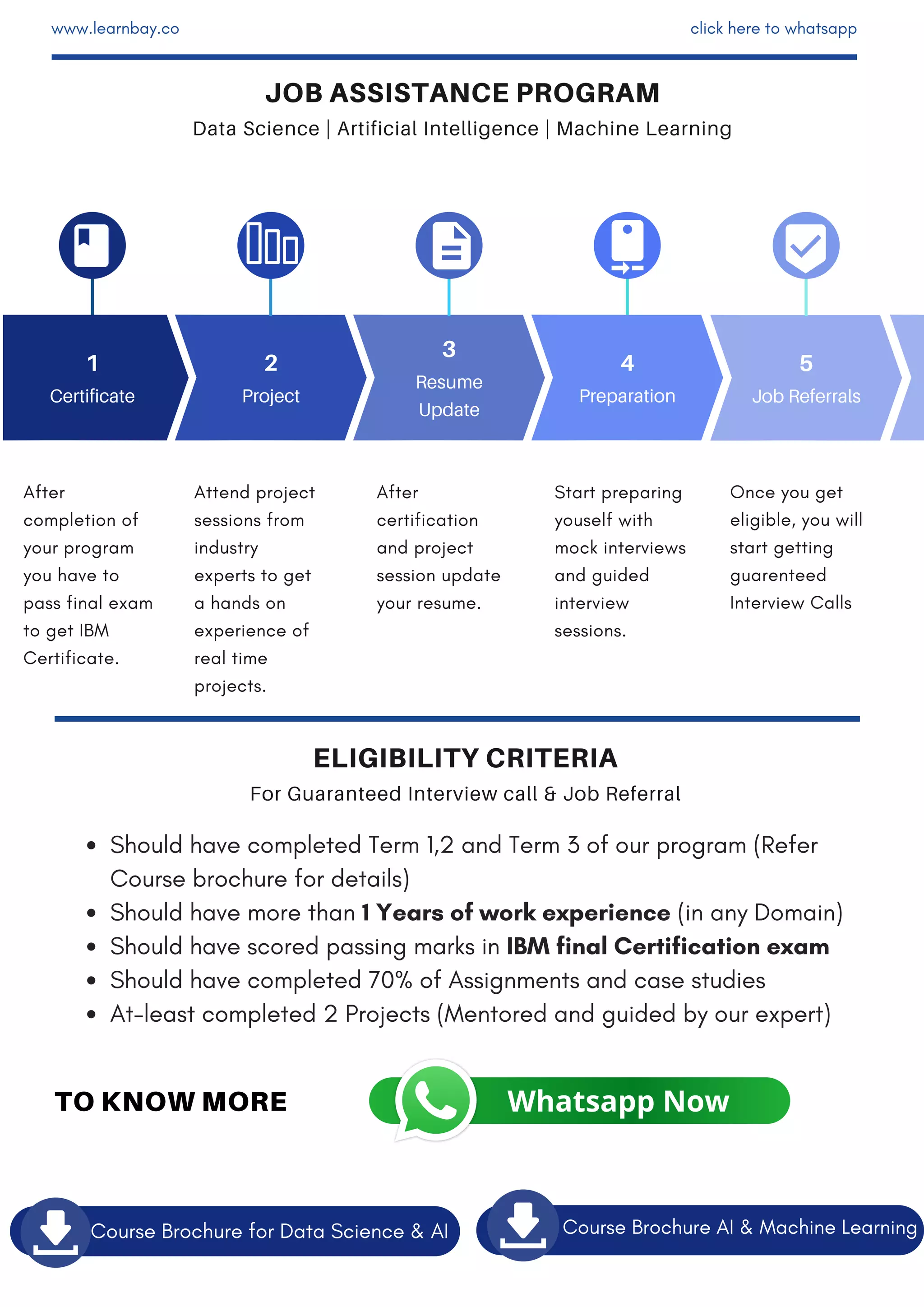 Should have completed Term 1,2 and Term 3 of our program (Refer
Course brochure for details)
Should have more than 1 Years of work experience (in any Domain)
Should have scored passing marks in IBM final Certification exam
Should have completed 70% of Assignments and case studies
At-least completed 2 Projects (Mentored and guided by our expert)
Course Brochure for Data Science & AI
After
completion of
your program
you have to
pass final exam
to get IBM
Certificate.
Attend project
sessions from
industry
experts to get
a hands on
experience of
real time
projects.
After
certification
and project
session update
your resume.
Start preparing
youself with
mock interviews
and guided
interview
sessions.
Once you get
eligible, you will
start getting
guarenteed
Interview Calls
JOB ASSISTANCE PROGRAM
Data Science | Artificial Intelligence | Machine Learning
ELIGIBILITY CRITERIA
For Guaranteed Interview call & Job Referral
www.learnbay.co click here to whatsapp
Whatsapp NowTO KNOW MORE
1
Certificate
2
Project
3
Resume
Update
4
Preparation
5
Job Referrals
Course Brochure AI & Machine Learning
 