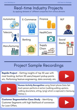 E-CommerceAutomotive Finance
Banking
Telecom HealthCare
Manufacturing
Supply
Chain
NLP
Social
Media
www.learnbay.co click here to whatsapp
Real-time Industry Projects
by applying datasets of  different companies from various domains
Project Sample Recordings
Rapido Project - Getting insights of top 50 user with
most booking, bottom 50 users,frequent pickup points
etc. Performing feature engineering, data anomaly, etc.
Human Activity Recognition using Smart phone Data Set
Each person performs 6 action (walking,walking upstairs,
walking downstairs, sitting, lying) which is captured in Samsung
Galaxy ||.
Customer Segmentation Case Study - Identifying
Customer Segments with high likelihood of conversion
for Loan Offers.
 