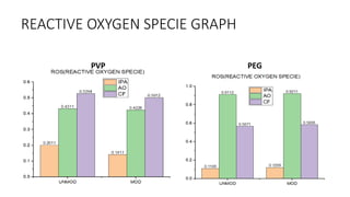 (PROJECT SLIDE)REMOVAL OF MICROPLASTICS.pptx