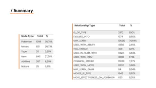Pokemon Knowledge Graph Competitive Pokémon Graph Database | PDF
