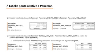 Competitive Pokémon Graph Database