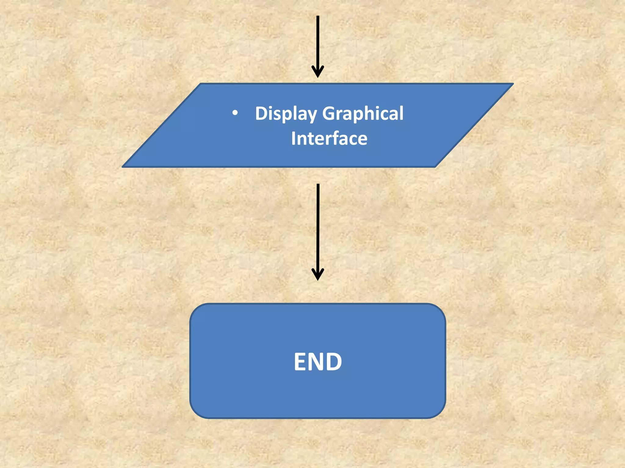 • Display Graphical
Interface
END