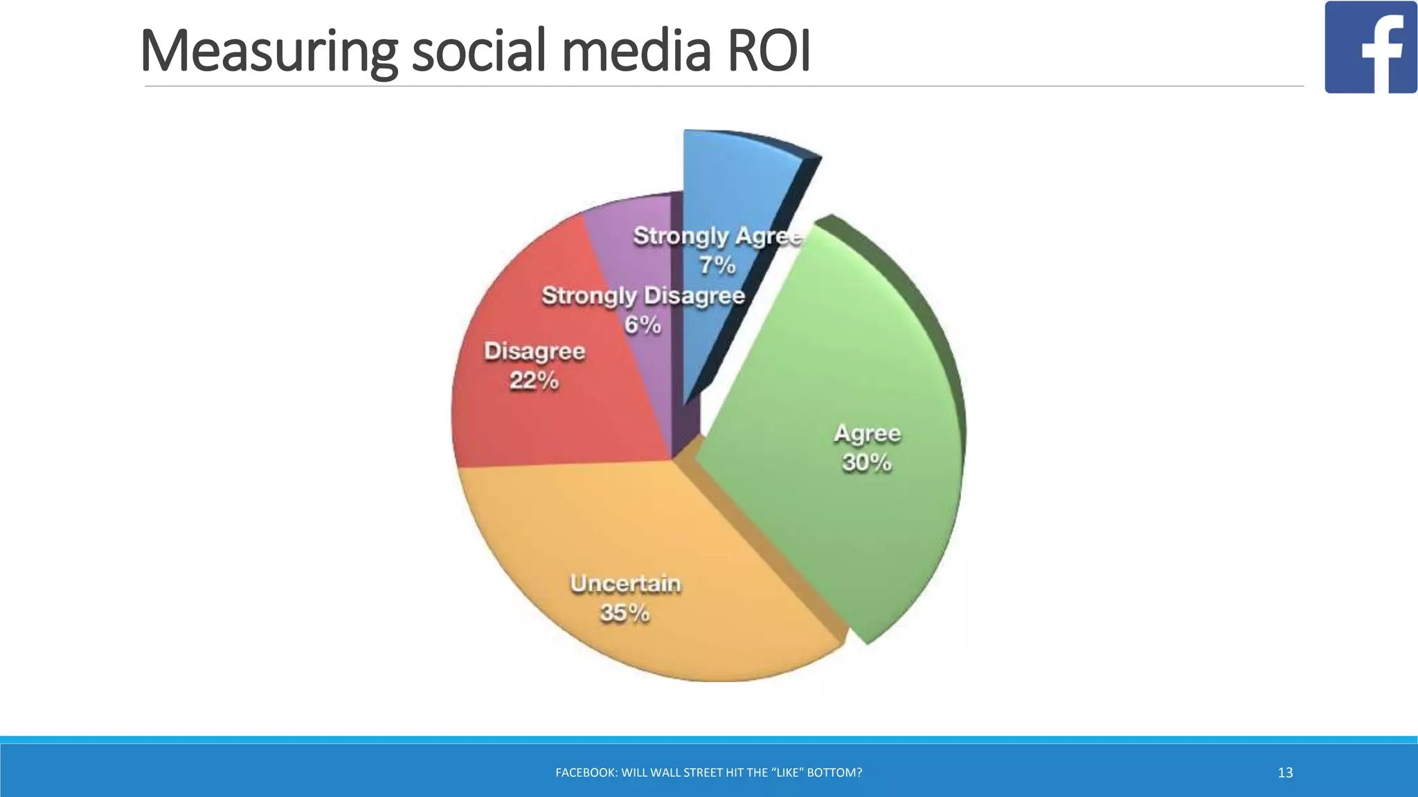 Measuring social media ROI
FACEBOOK: WILL WALL STREET HIT THE “LIKE" BOTTOM? 13
 