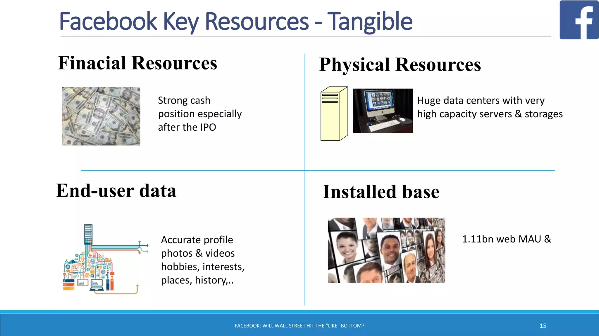 Facebook Key Resources - Tangible
Finacial Resources
Strong cash
position especially
after the IPO
Huge data centers with very
high capacity servers & storages
Accurate profile
photos & videos
hobbies, interests,
places, history,..
1.11bn web MAU &
Physical Resources
End-user data Installed base
FACEBOOK: WILL WALL STREET HIT THE “LIKE" BOTTOM? 15
 