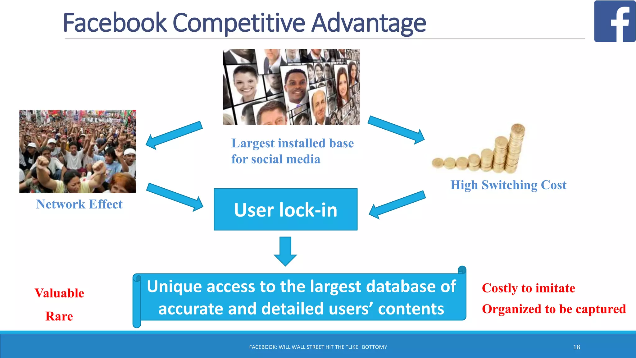 Facebook Competitive Advantage
FACEBOOK: WILL WALL STREET HIT THE “LIKE" BOTTOM? 18
Largest installed base
for social media
High Switching Cost
User lock-inNetwork Effect
Unique access to the largest database of
accurate and detailed users’ contents
Valuable
Rare
Costly to imitate
Organized to be captured
 