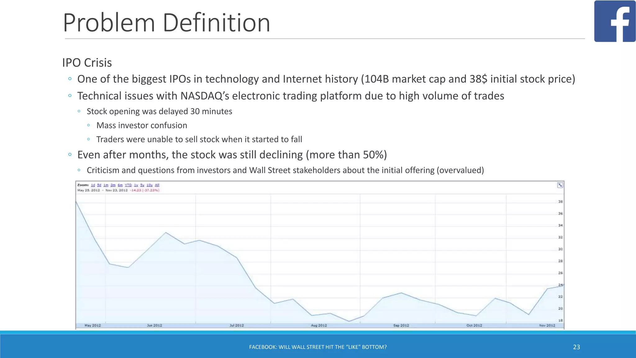 Problem Definition
IPO Crisis
◦ One of the biggest IPOs in technology and Internet history (104B market cap and 38$ initial stock price)
◦ Technical issues with NASDAQ’s electronic trading platform due to high volume of trades
◦ Stock opening was delayed 30 minutes
◦ Mass investor confusion
◦ Traders were unable to sell stock when it started to fall
◦ Even after months, the stock was still declining (more than 50%)
◦ Criticism and questions from investors and Wall Street stakeholders about the initial offering (overvalued)
FACEBOOK: WILL WALL STREET HIT THE “LIKE" BOTTOM? 23
 