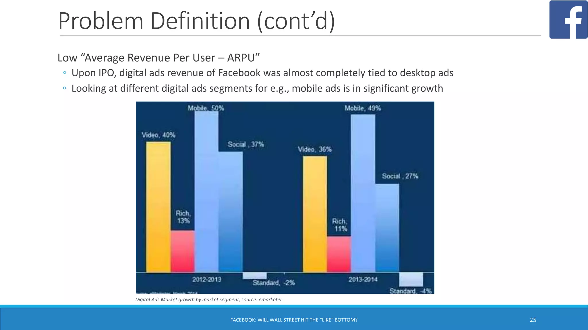 Problem Definition (cont’d)
Low “Average Revenue Per User – ARPU”
◦ Upon IPO, digital ads revenue of Facebook was almost completely tied to desktop ads
◦ Looking at different digital ads segments for e.g., mobile ads is in significant growth
FACEBOOK: WILL WALL STREET HIT THE “LIKE" BOTTOM? 25
Digital Ads Market growth by market segment, source: emarketer
 