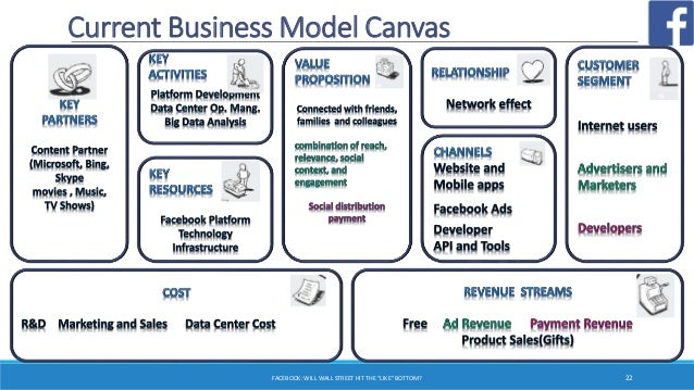 social media business model analysis The social media cost-benefit analysis (proof you need) roughly nine out of ten us businesses with at least 100 employees are using social media for marketing. social media business model analysis The social media cost-benefit analysis (proof you need) roughly nine out of ten us businesses with at least 100 employees are using social media for marketing.