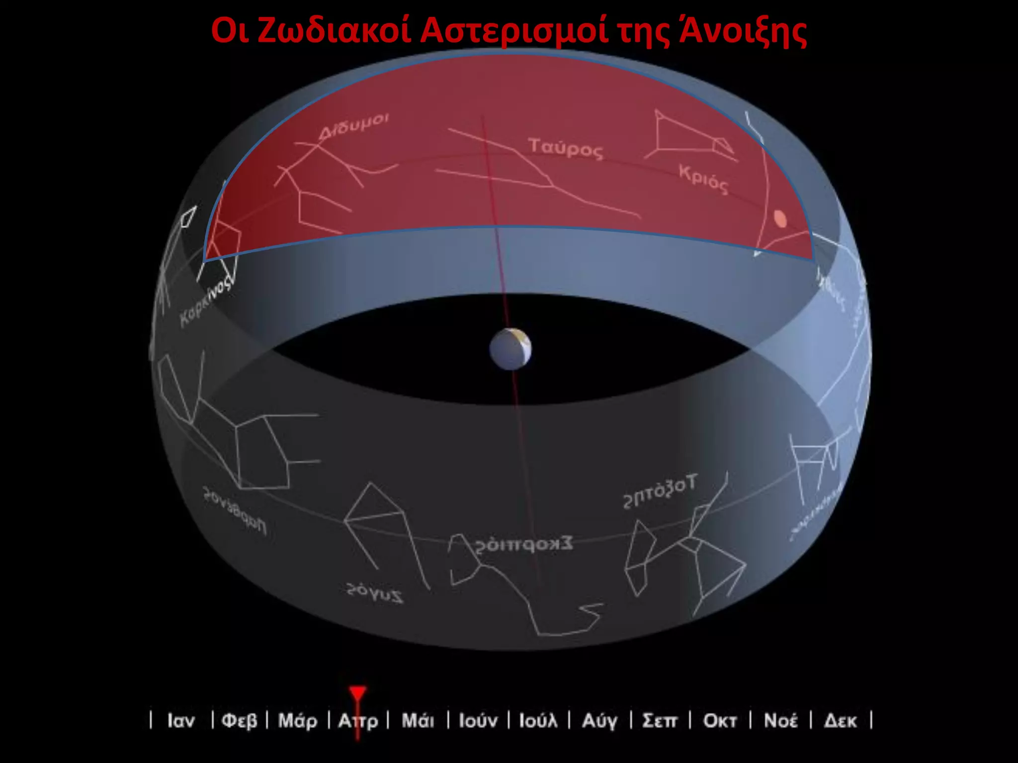 Οι Ζωδιακοί Αστερισμοί της Άνοιξης

 