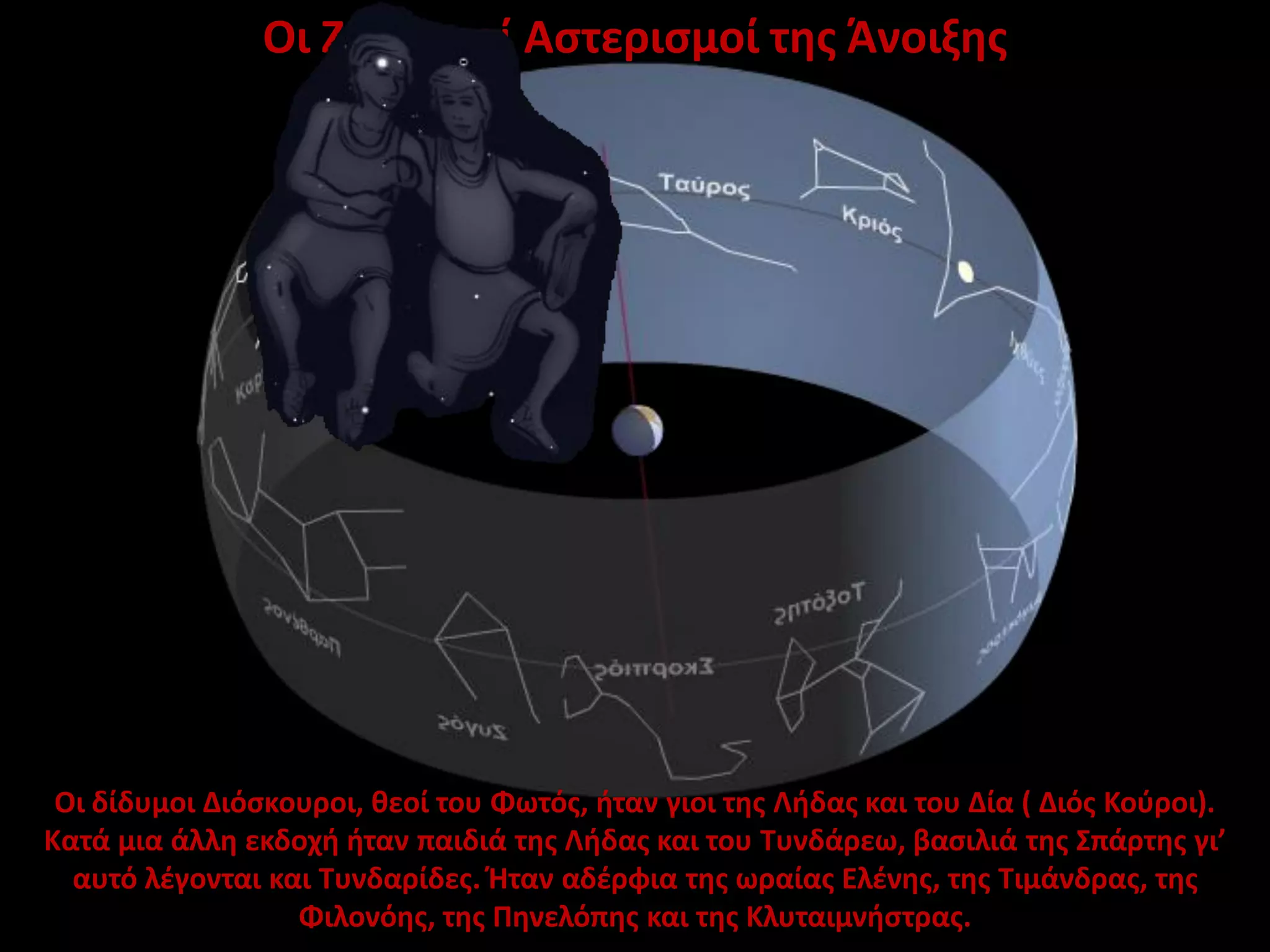 Οι Ζωδιακοί Αστερισμοί της Άνοιξης

Οι δίδυμοι Διόσκουροι, θεοί του Φωτός, ήταν γιοι της Λήδας και του Δία ( Διός Κούροι).
Κατά μια άλλη εκδοχή ήταν παιδιά της Λήδας και του Τυνδάρεω, βασιλιά της Σπάρτης γι’
αυτό λέγονται και Τυνδαρίδες. Ήταν αδέρφια της ωραίας Ελένης, της Τιμάνδρας, της
Φιλονόης, της Πηνελόπης και της Κλυταιμνήστρας.

 