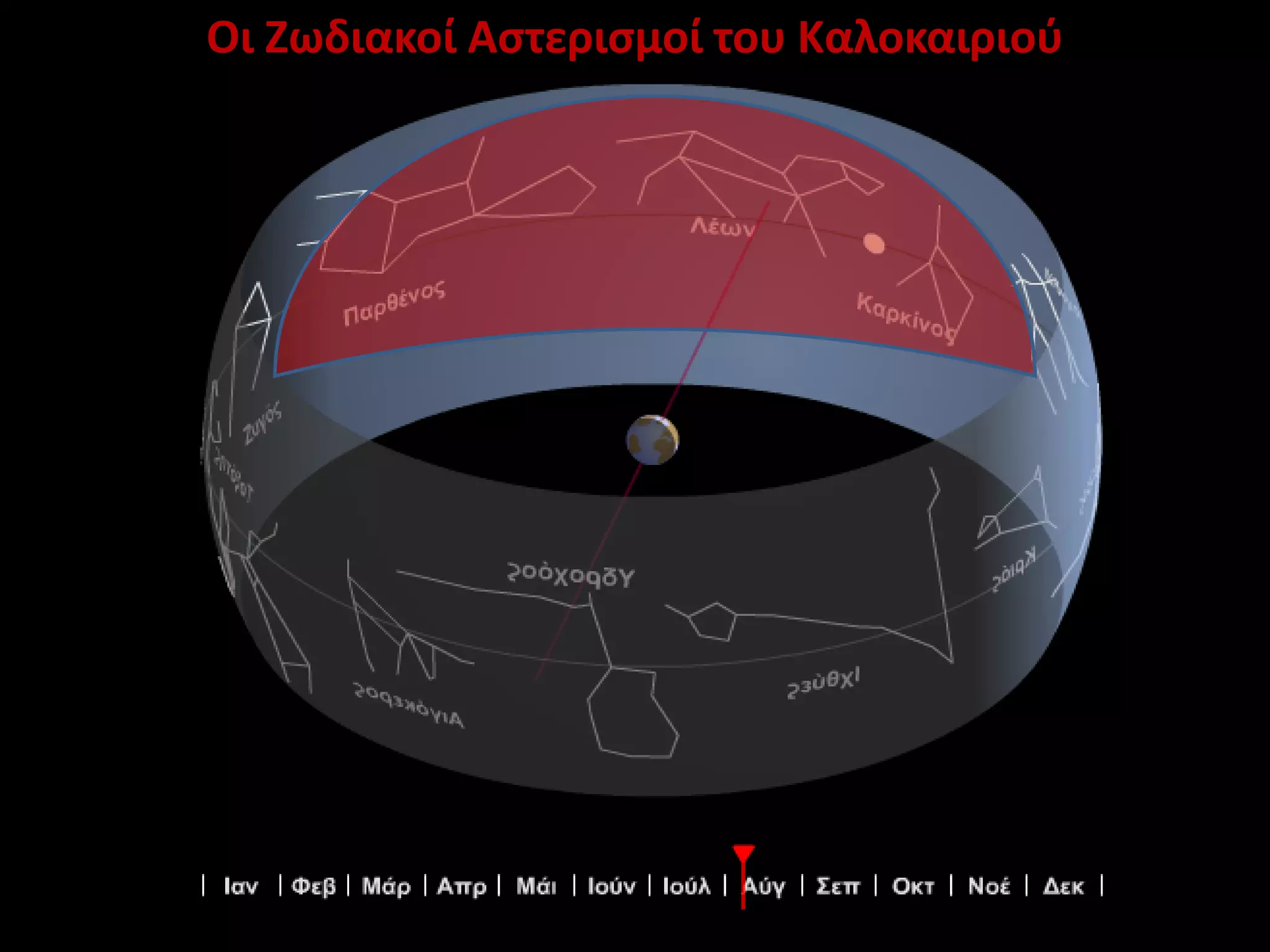 Οι Ζωδιακοί Αστερισμοί του Καλοκαιριού

 