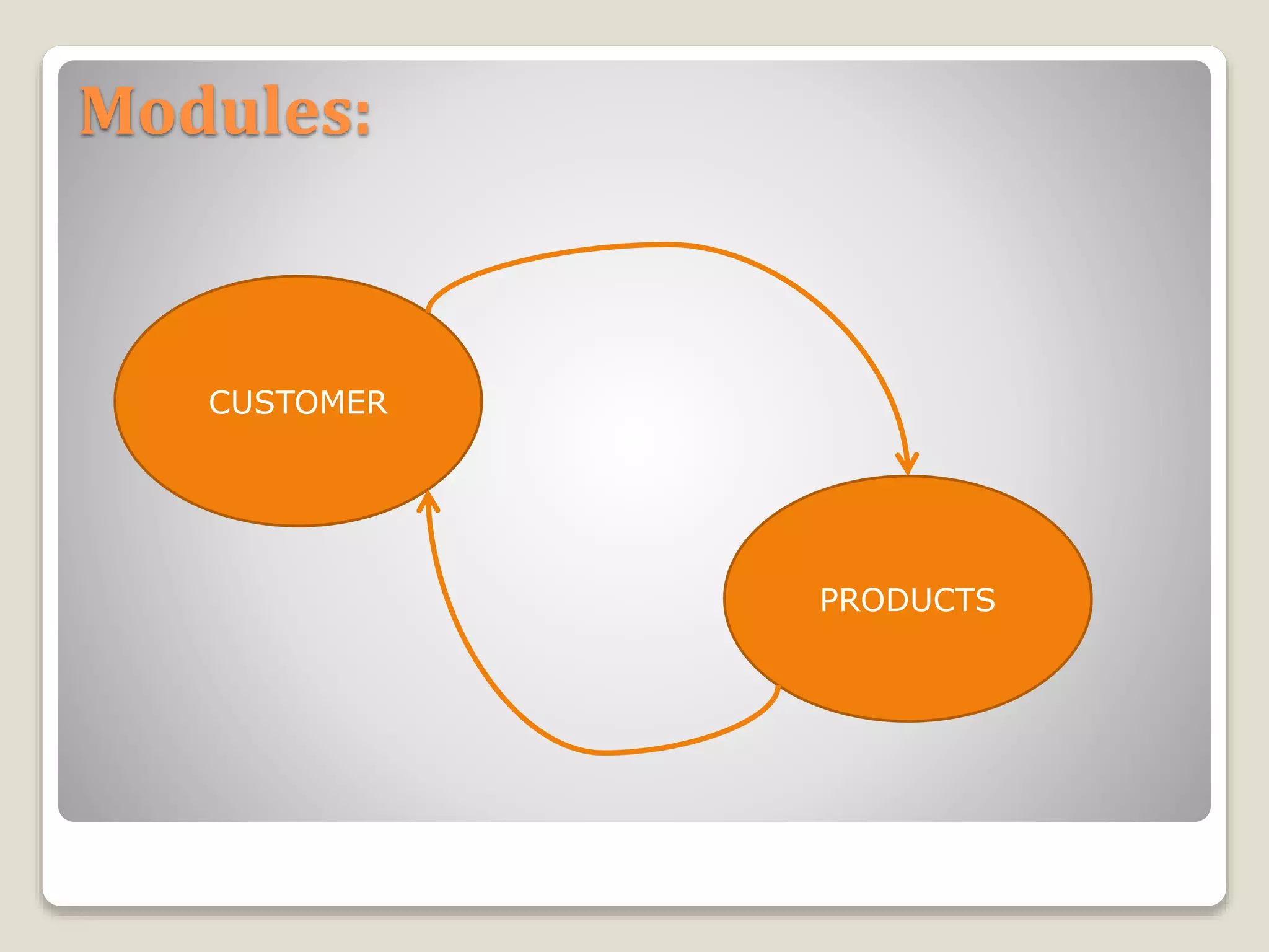 Project Super market billing system | PPTX