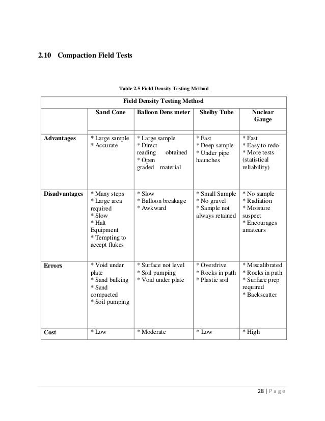 WHAT IS SOIL TEST IN CIVIL ENGINEERING visual data 5