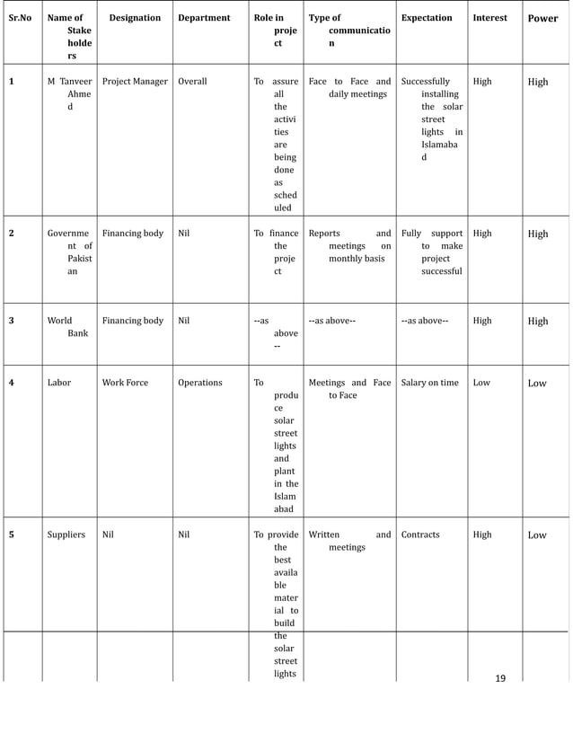 solar street light project report. PDF