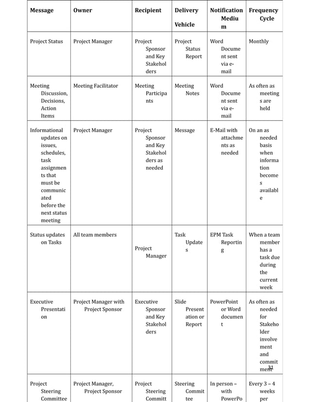 solar street light project report. PDF
