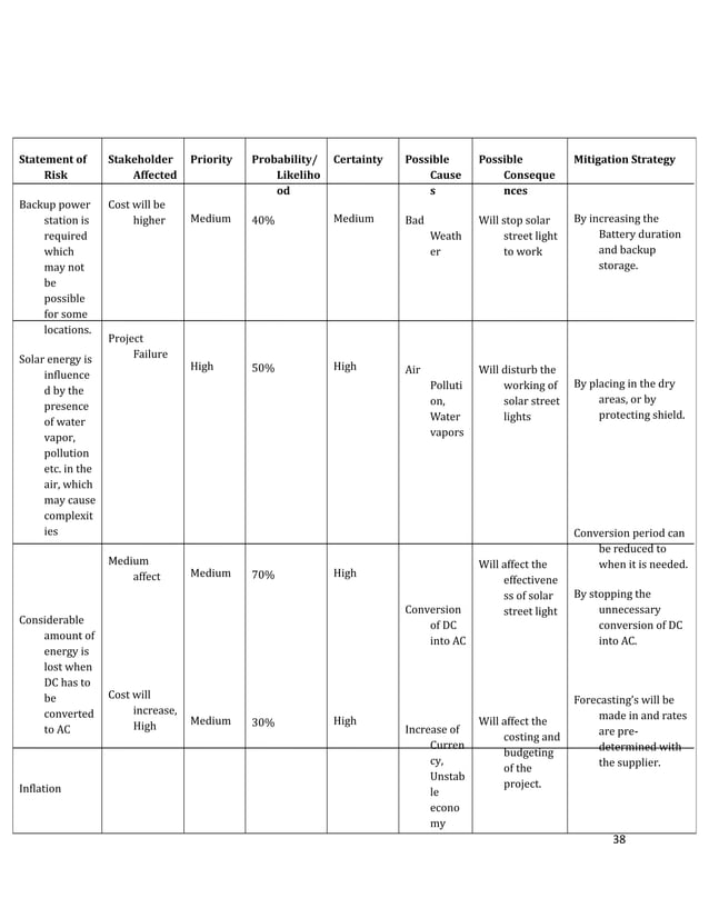 solar street light project report. PDF