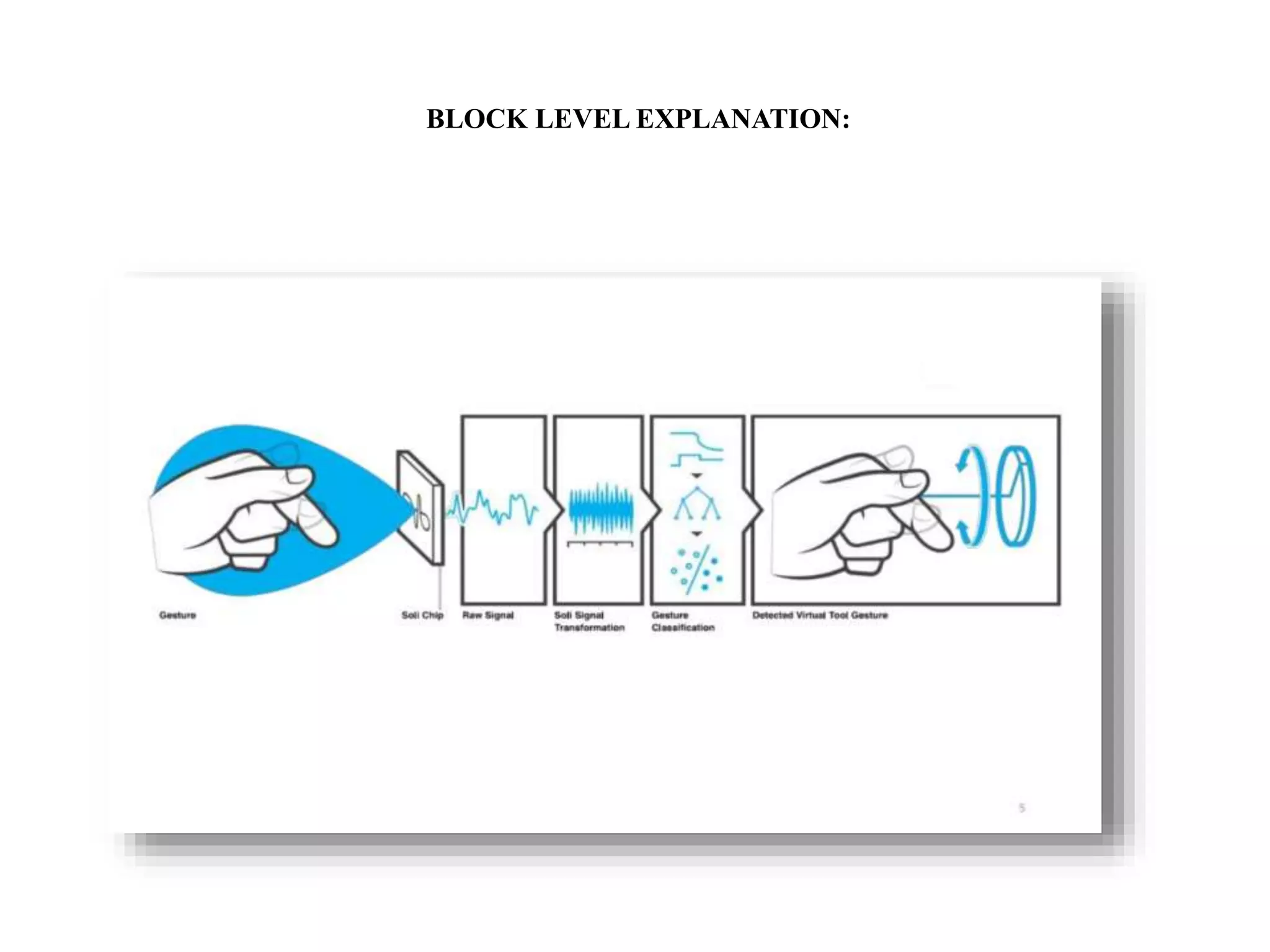 BLOCK LEVEL EXPLANATION:
 